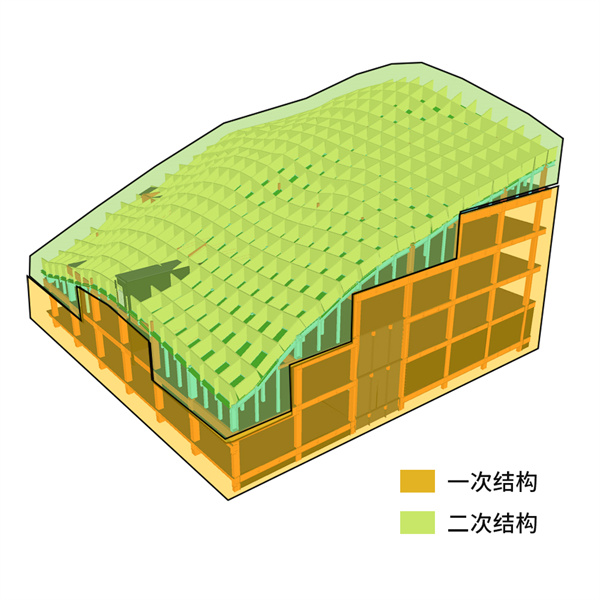 山體結(jié)構(gòu).jpg