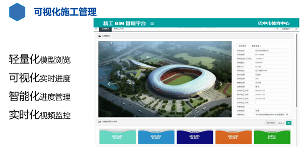 6-輕量化模型瀏覽、可視化實(shí)時(shí)模型、智能化進(jìn)度管理、實(shí)時(shí)化遠(yuǎn)程監(jiān)控.png