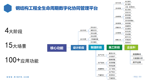 5-生產(chǎn) 施工等業(yè)務(wù)運(yùn)維.png