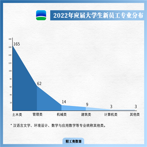 專業(yè)分布.png